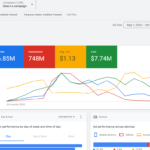 Google Ads Dashboard Proof