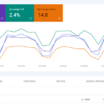 Google Search Console Proof